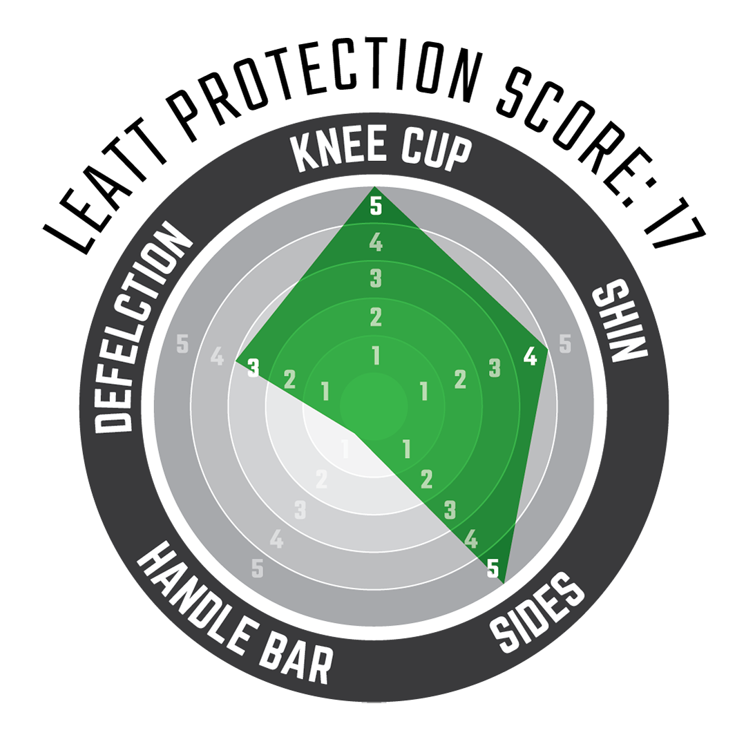 Knee Guard 3DF Hybrid.png